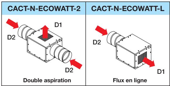 UNELVENT CAISSON COLLECTIF ET TERTIAIRE - CACT-N-ECOWATT - Orientations des piquages - 1
