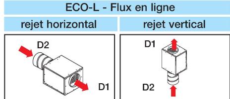 UNELVENT CAISSON EXTRACTION CACB-N ECOWATT - Types 010, 022, 035 - 5