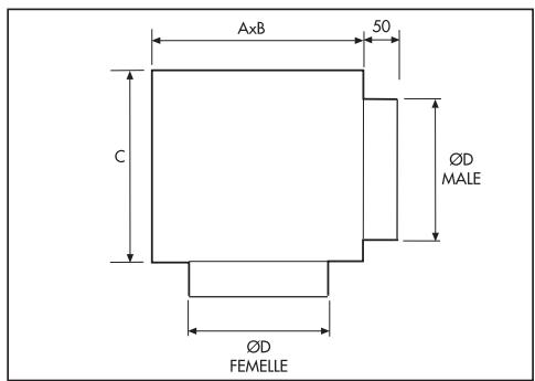 UNELVENT GCV - Plénums isolés à raccordement circulaire latéral - 2