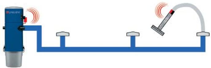 UNELVENT SAPHIR - Choix des systèmes - 2