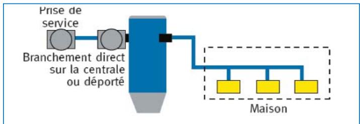 UNELVENT SAPHIR - LES PRISES - 8
