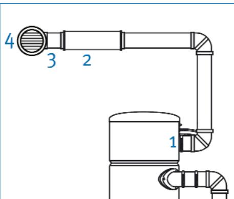 UNELVENT SAPHIR - Le kit de rejet - 1