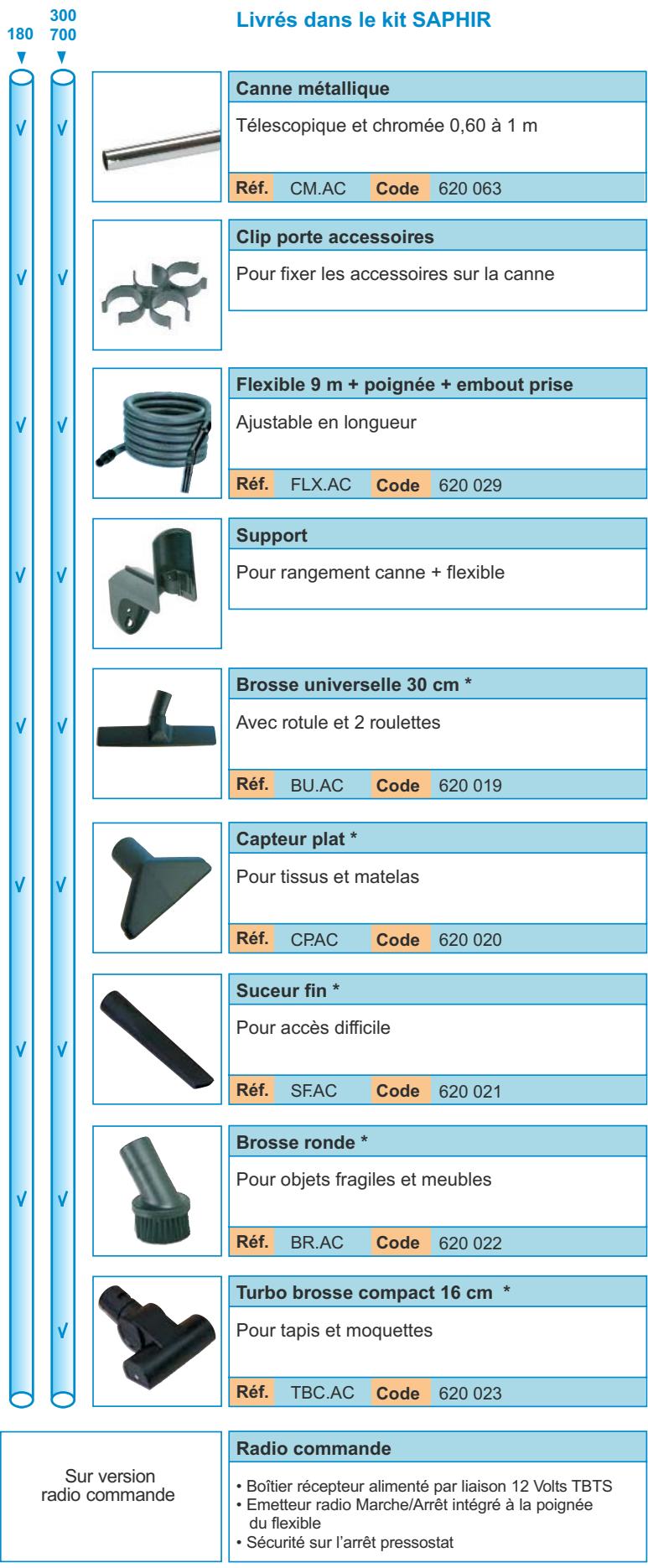 UNELVENT SAPHIR - Les accessoires livrés avec les kits centrales - 1