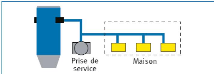 UNELVENT SAPHIR - LES PRISES - 7