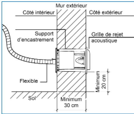 UNELVENT SAPHIR - ③ Accessoires de nettoyage - 2
