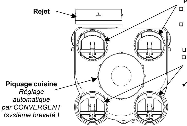 UNELVENT SIROC3 - UTILISATION DES PIQUAGES : - 1