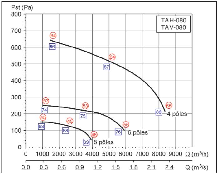 UNELVENT TAVB/T - Série MAXFIRE TAHB/T et TAVB/T - 1