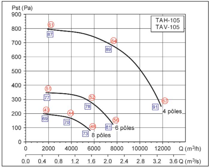 UNELVENT TAVB/T - Série MAXFIRE TAHB/T et TAVB/T - 2
