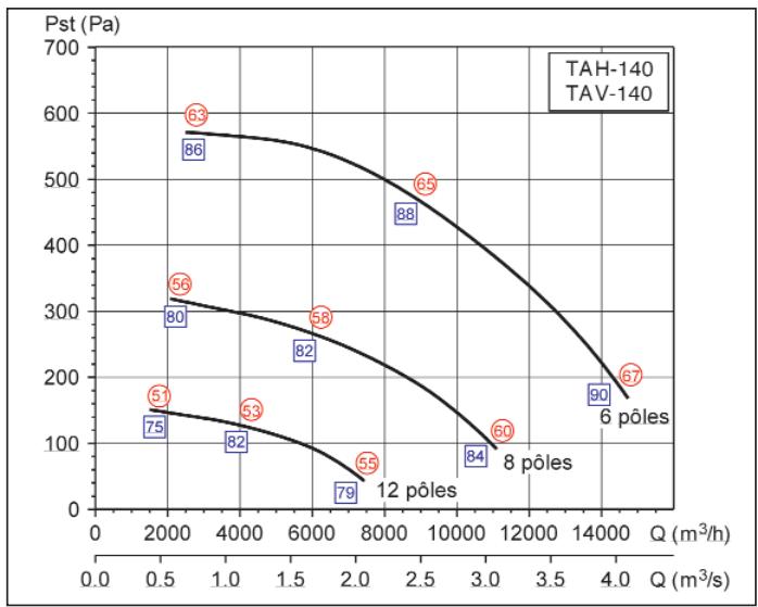 UNELVENT TAVB/T - Série MAXFIRE TAHB/T et TAVB/T - 4
