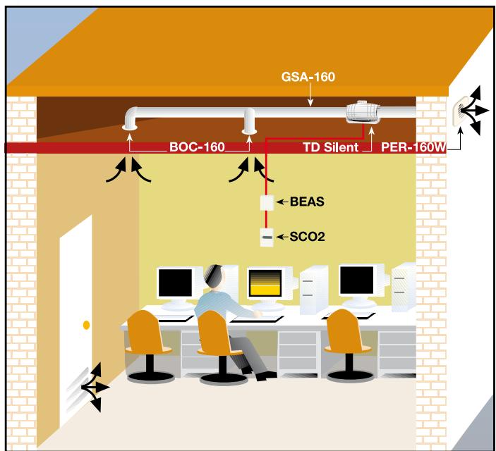 UNELVENT TD MIXVENT SILENT - Exemples pratiques d'application de la gamme TD SILENT - 3