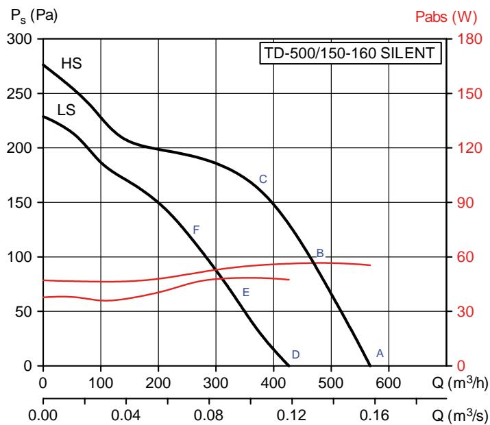UNELVENT TD MIXVENT SILENT - TD Silent 230V 50 Hz - 2