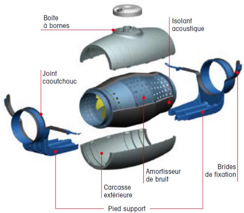 UNELVENT TD MIXVENT SILENT - Installez-le chez vos clients: ils oublieront simplement qu'il existe. - 1