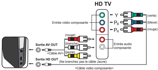 AIPTEK AHD 300 - Relier le caméscope à un téléviseur HDTV - 1