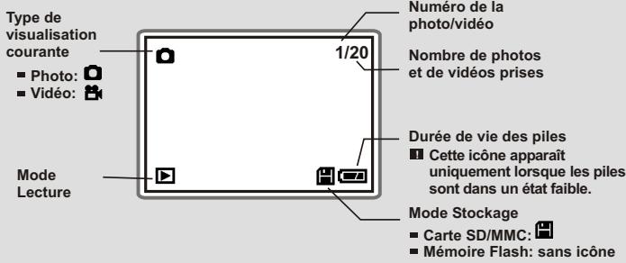 AIPTEK APN-3200 - Affichage de I'ecran LCD en mode - 1