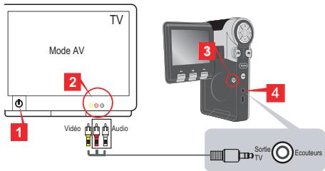 AIPTEK DV T200 - Raccorder le caméscope à une TV - 1