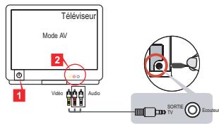 AIPTEK DV T300 - Relier le caméscope à un téléviseur - 1
