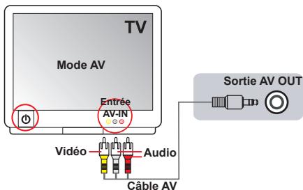 AIPTEK DV Z300 HD - Relier le caméscope à un téléviseur standard - 1