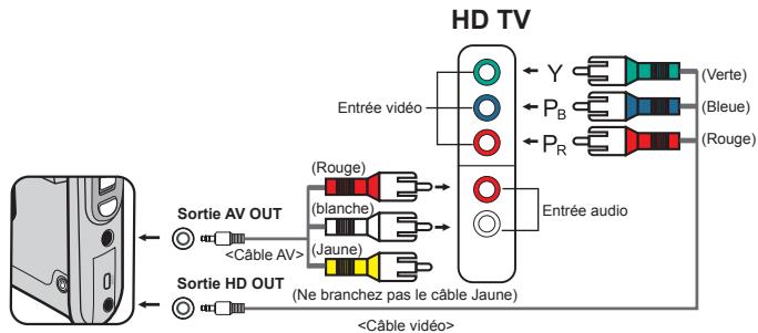 AIPTEK DV Z300 HD - Relier le caméscope à un téléviseur HDTV - 1