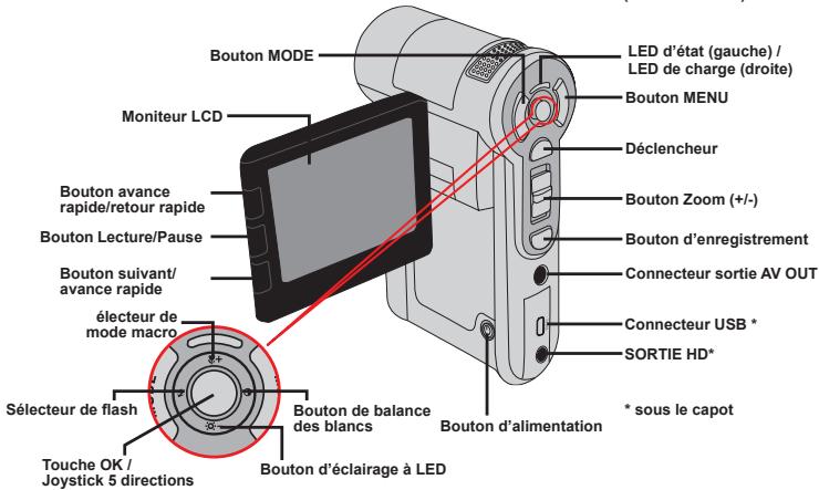 AIPTEK DV Z300 HD - - Connaître les parties de votre caméscope - 2