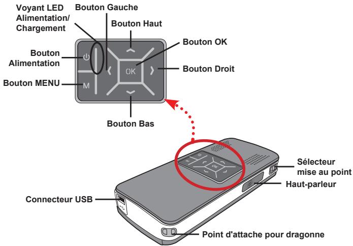 AIPTEK PICO PROJECTOR - Composants du projecteur Pico - 1
