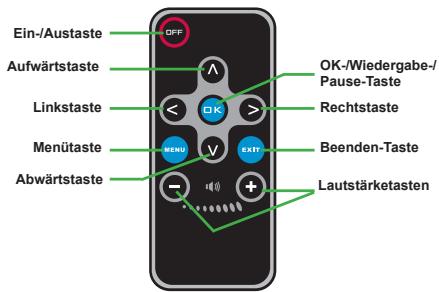 AIPTEK PICO PROJECTOR - Fernbedienung - 1