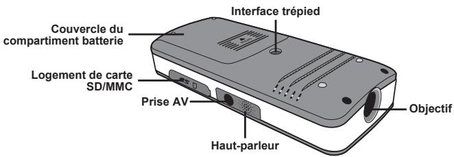 AIPTEK PICO PROJECTOR - Composants du projecteur Pico - 2