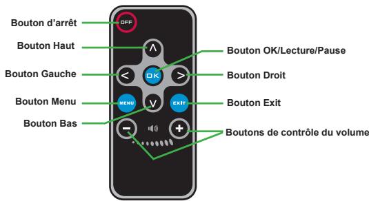AIPTEK PICO PROJECTOR - Telecommande - 1