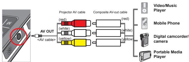 AIPTEK PICO PROJECTOR - Steps of connecting projector with external player: - 1