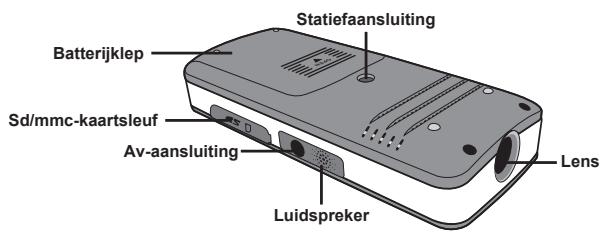 AIPTEK PICO PROJECTOR - Onderdelen van de Pico Projector - 2