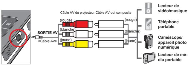 AIPTEK PICO PROJECTOR - Etapes pour la connexion du projecteur avec un lecteur externe: - 1