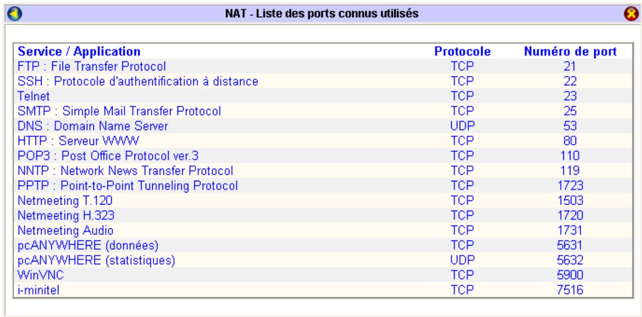 BEWAN VPN BOOSTER 32I - Tableau des ports les plus connus - 1