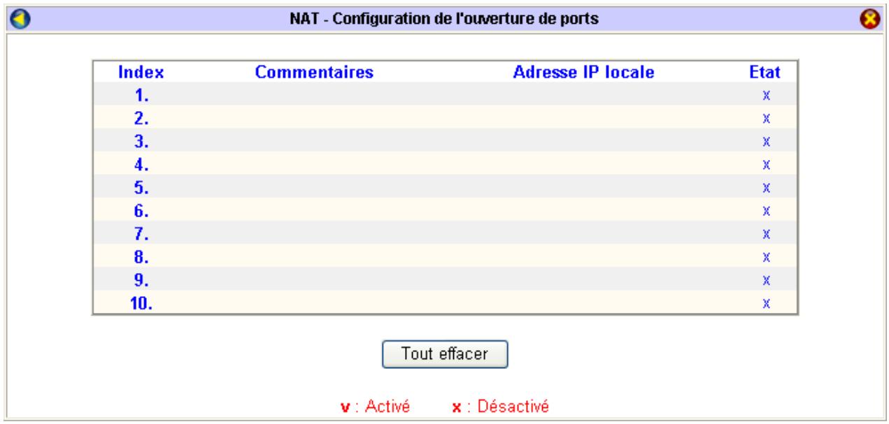 BEWAN VPN BOOSTER 32I - Ouverture de ports - 1