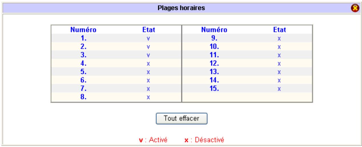 BEWAN VPN BOOSTER 32I - Exemple de paramétrage de plages horaires - 4