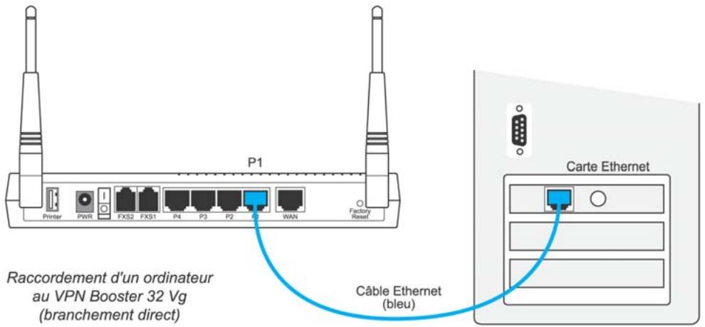 BEWAN VPN BOOSTER 32I - Raccordement direct - 1