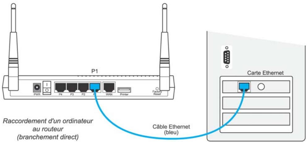 BEWAN VPN BOOSTER 32I - Raccordement direct - 1