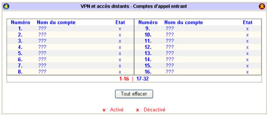 BEWAN VPN BOOSTER 32I - Paramétrage à effectuer sur le réseau - 1