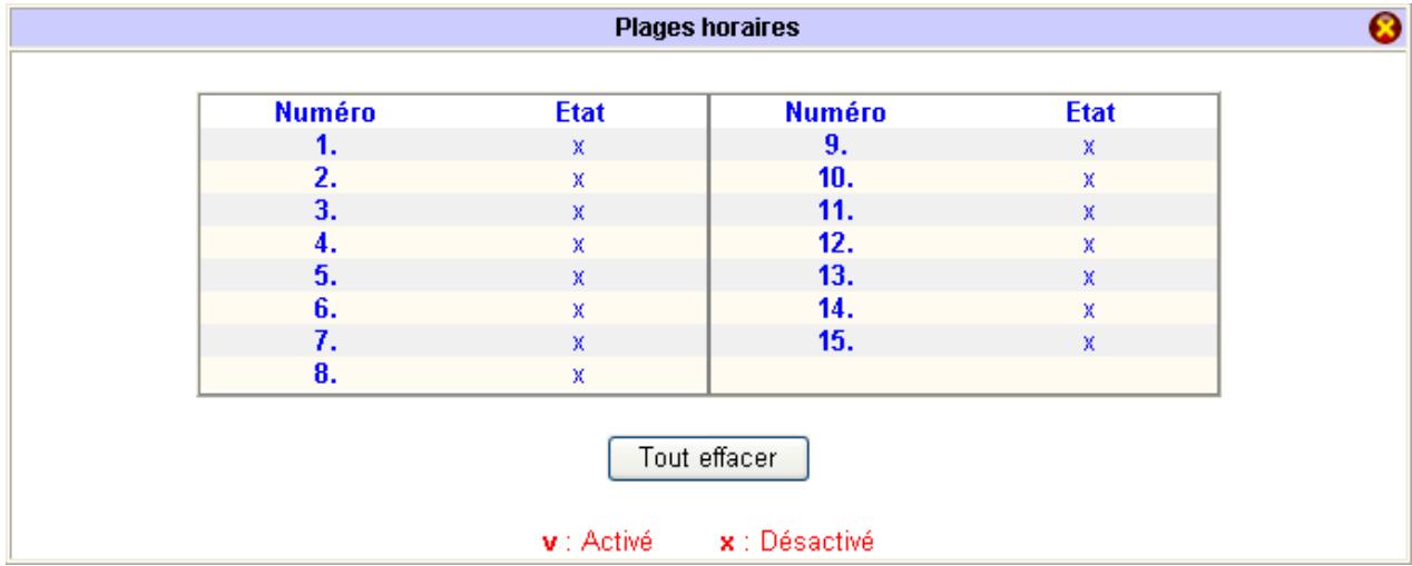 BEWAN VPN BOOSTER 32I - Paramétrage des plages horaires - 1