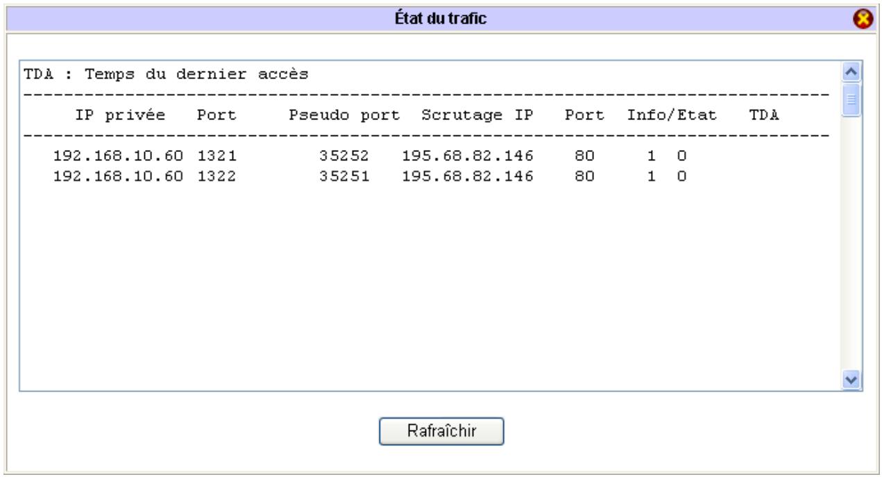 BEWAN VPN BOOSTER 32I - Etat du traffic - 1