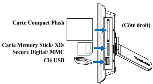 VIEWSONIC DPX1002 - Affichez les photos de votre carte mémoire ou de votre clé USB - 1