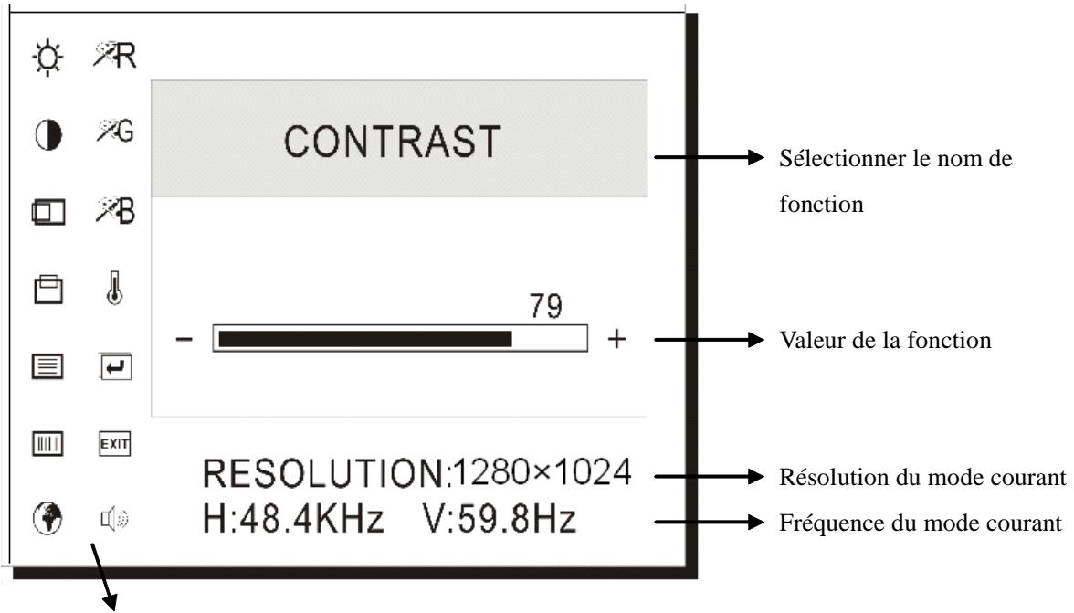 VIEWSONIC Q7 - Menu OSD - 1