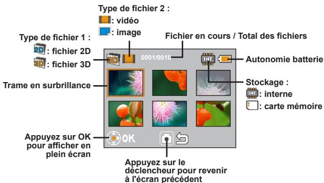 VIEWSONIC 3DV5 - Prendre une photo - 3