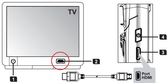 VIEWSONIC 3DV5 - Connexion à une HDTV - 1