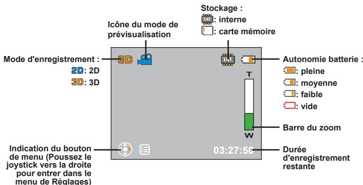 VIEWSONIC 3DV5 - Lecture des icônes écran - 1