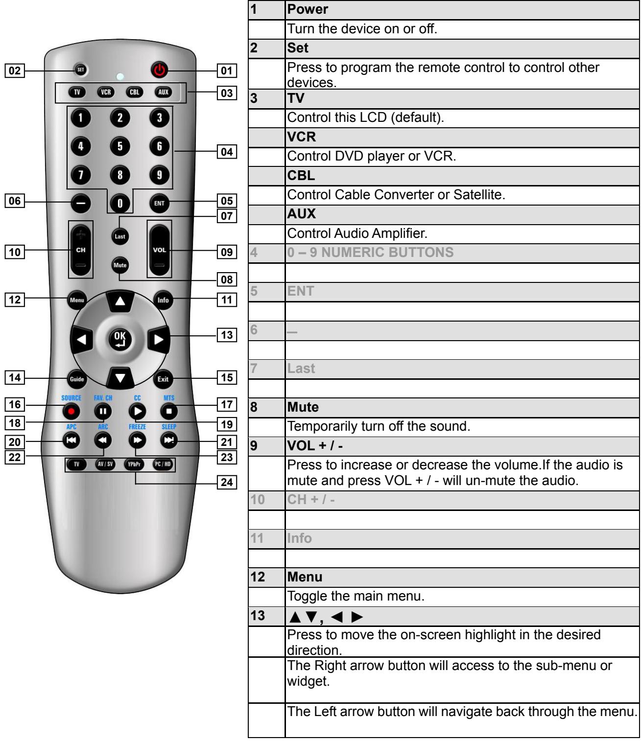 VIEWSONIC CD4200 - Remote Control - 1