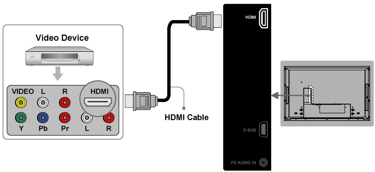 VIEWSONIC CD4200 - Connecting Video Devices via HDMI - 1