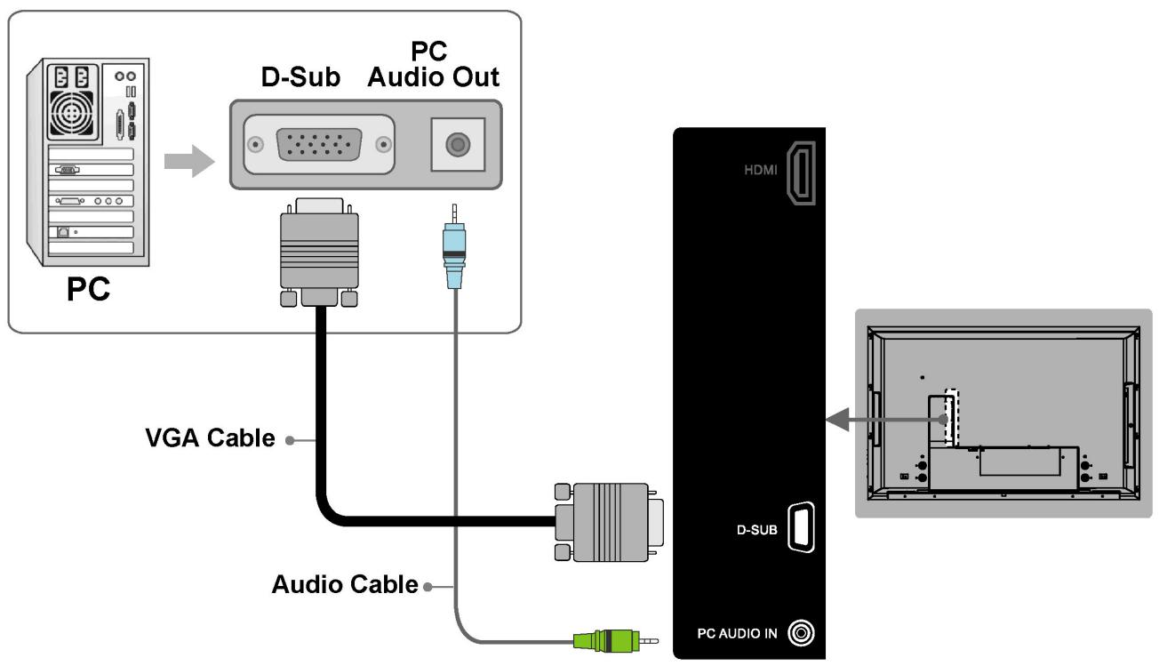 VIEWSONIC CD4200 - Connecting Video Devices via HDMI - 3