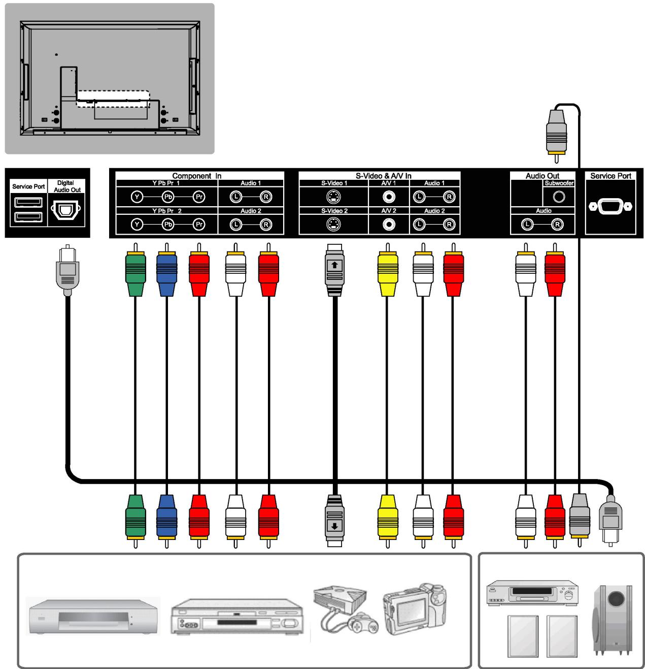 VIEWSONIC CD4200 - Connecting Video Devices via HDMI - 4