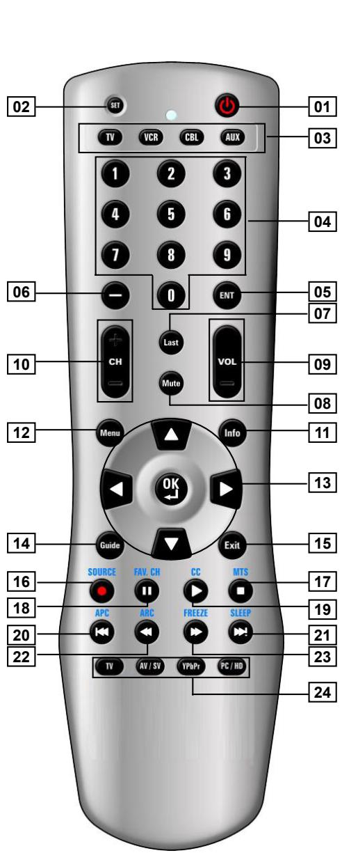 VIEWSONIC CD4200 - Remote Control - 2