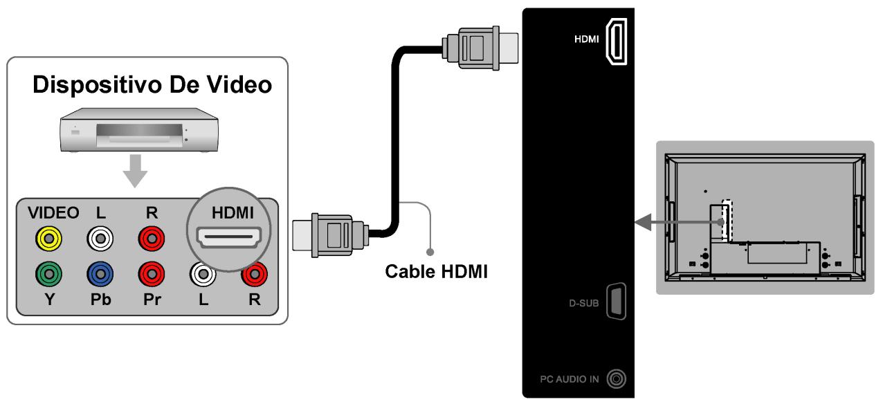 VIEWSONIC CD4200 - Conexión de un dispositivo de video por medio de HDMI - HDMI - 1