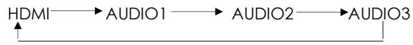 VIEWSONIC CD4636 - Passage à l'audio source - 1